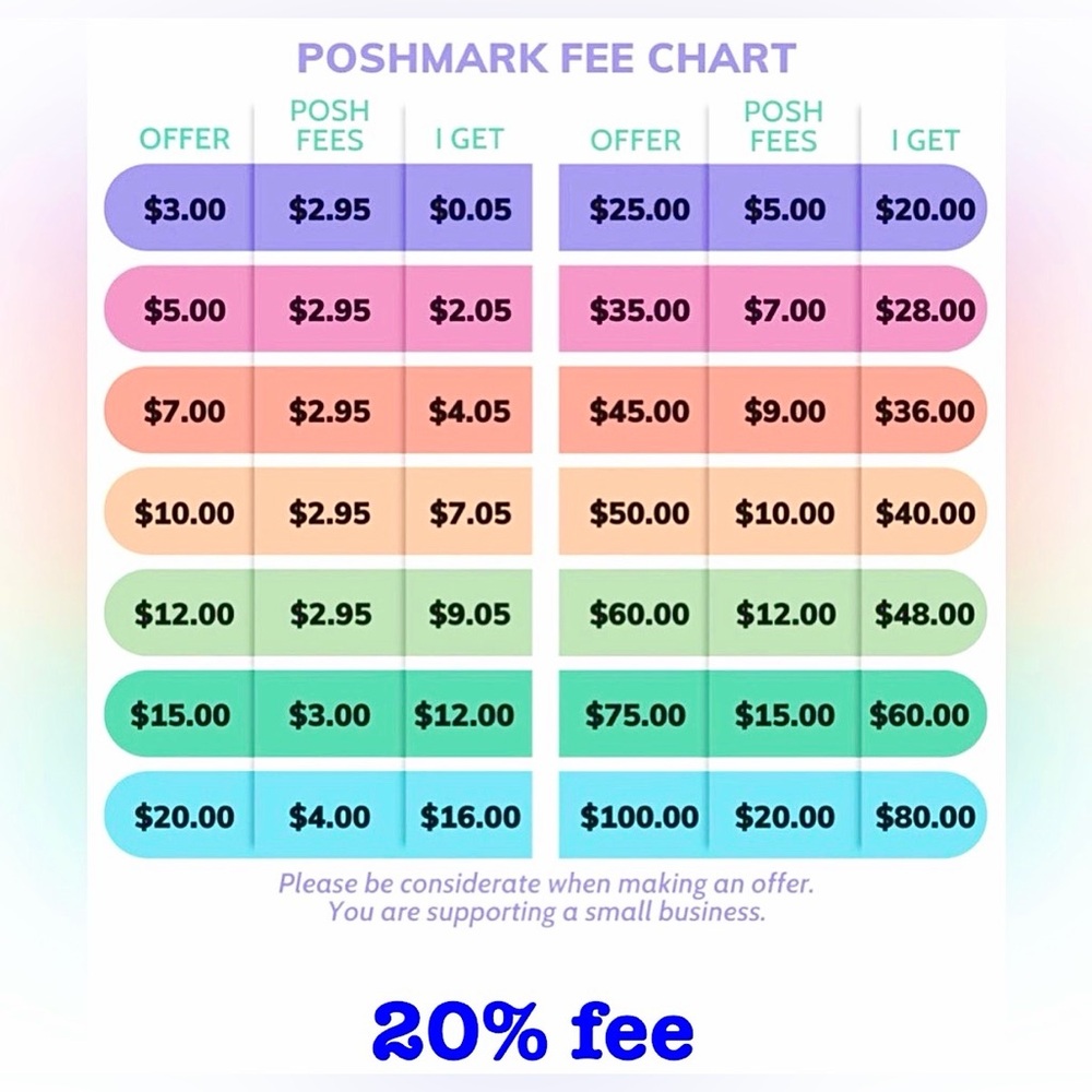 Artists payout chart 💕 Friendly reminder when artists sell low.